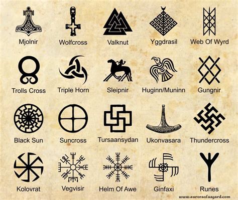 The Esoteric Knowledge Embedded in Viking Witch Symbols
